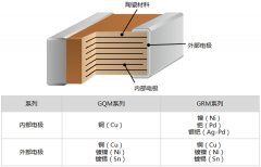村田GQM系列与GRM系列的有什么区别？